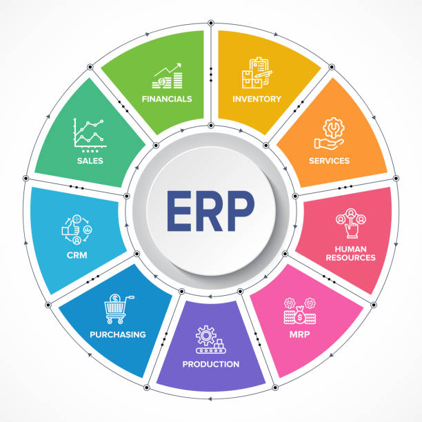 7 criterios a tomar en cuenta para comparar los sistemas ERP